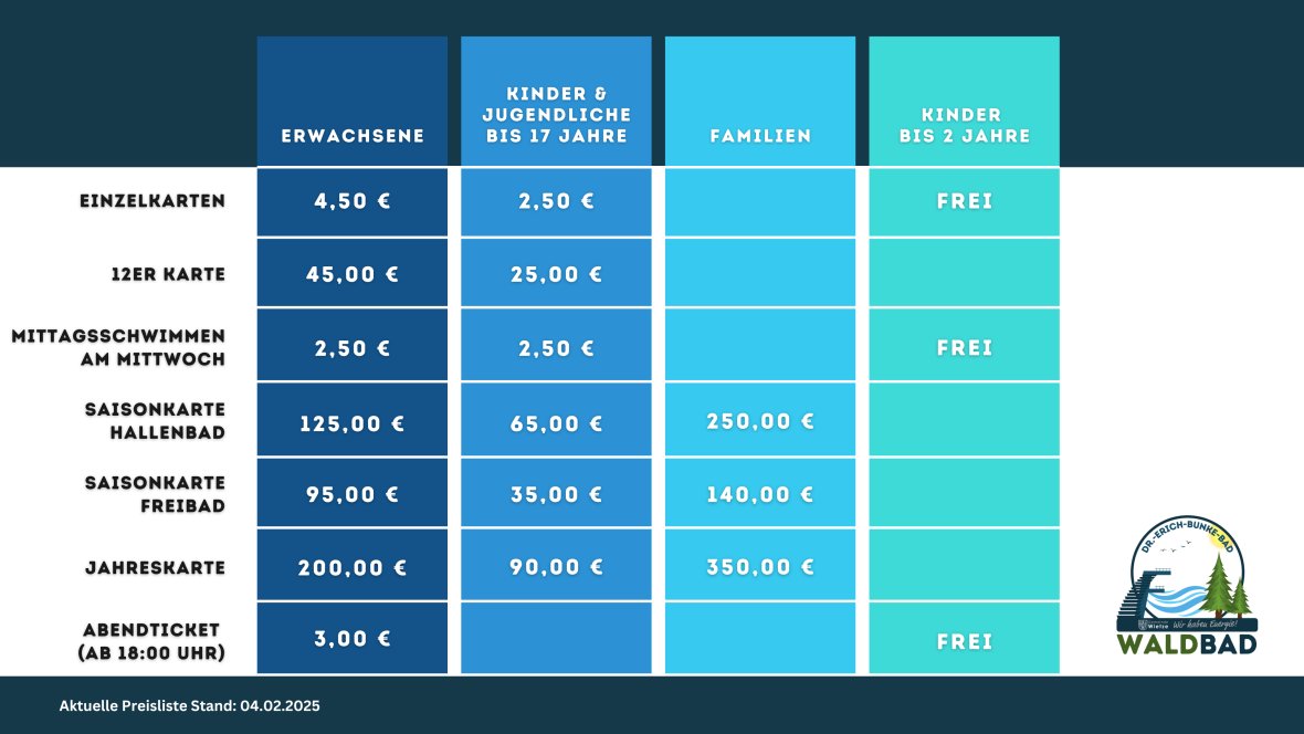 Preisliste Waldbad - Visual Chart Page Iteration 3